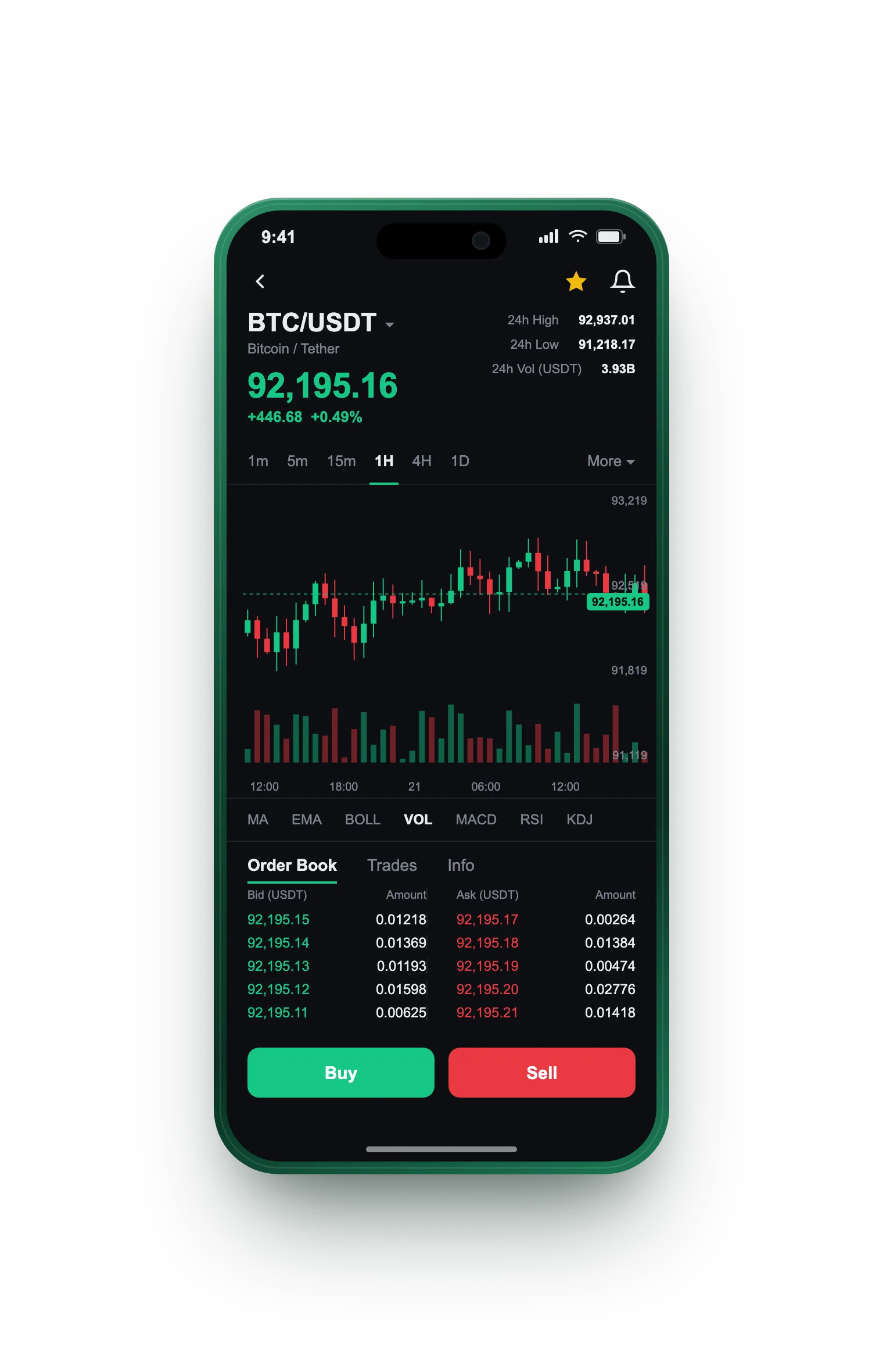 Cofrero Ganancoz — BTC/USDT live candlestick chart, order book and one-tap Buy/Sell on mobile